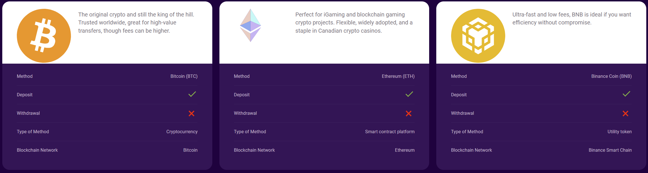 Bitcoin, Ethereum and Binance Coin deposit information