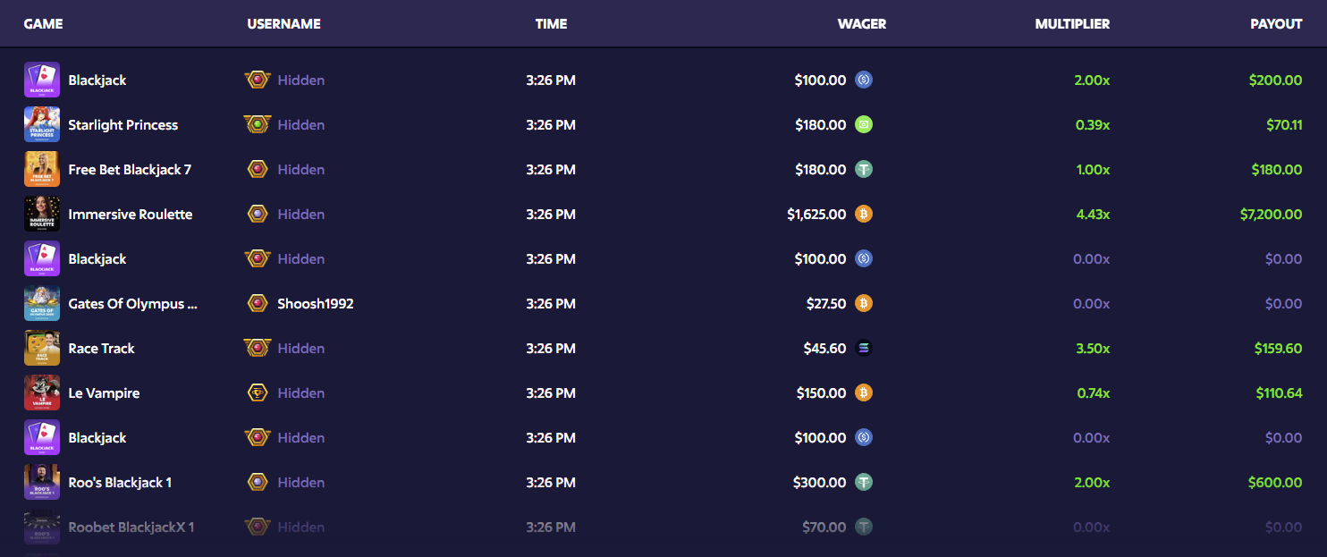 Roobet game history showing wagers made with Ethereum and other cryptocurrencies